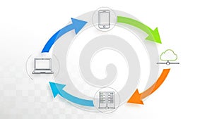 Circular IT Ecosystem: Data Transfer Through Laptop, Mobile, Cloud and Server Network