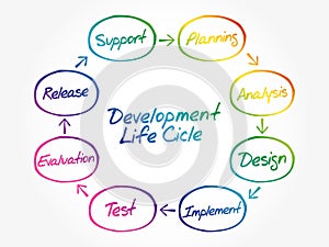 Circular flow chart of life cycle
