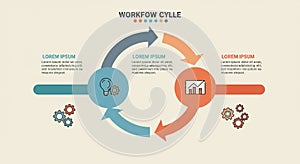 Circular flowchart depicting a workflow cycle, consisting of two large arrows forming