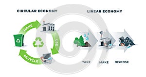 Circular and Linear Economy Compared