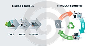 Circular and Linear Economy Compared photo