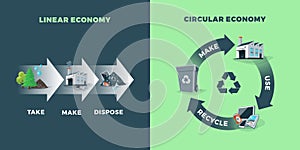 Circular and Linear Economy Compared photo