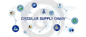 circular supply chain goods warehouse production commercial storage distribution with truck shipment service