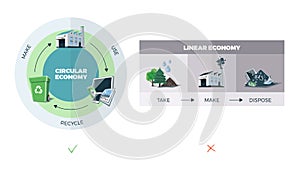 Circular vs. Linear Economy