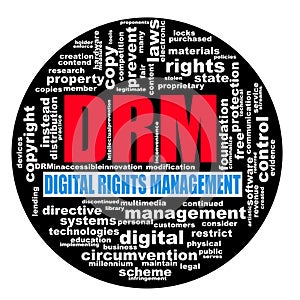 Circular wordcloud drm digital rights management photo