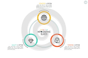 Circular workflow chart with 3 connected circles