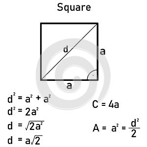 The circumference and area of a square and derivation of the diagonal of a square