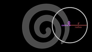 Circumference of circle is 2?r formula function animation. Mathematics lesson. Geometry illustration video