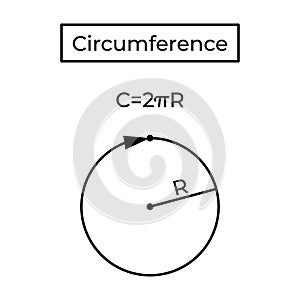 Circumference and formula. photo