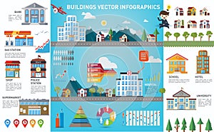 City buildings infographics