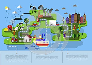 City farm and oil extraction