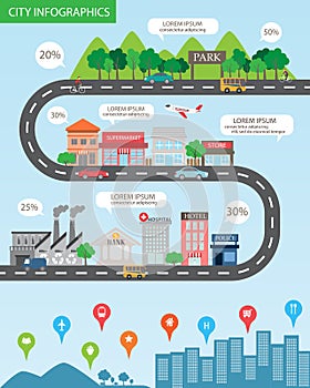 City infographics