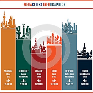 City infographics, cityscape, city skyline, city silhouette, cities icons set, megacities, landmarks