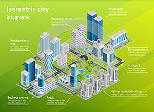 City Infrastructure Isometric Infographics