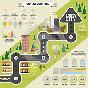 City Structure And Statistic Flat Infographic