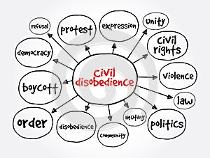 Civil disobedience mind map, social concept for presentations and reports photo