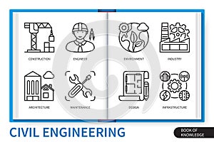 Civil engineering infographics linear icons collection