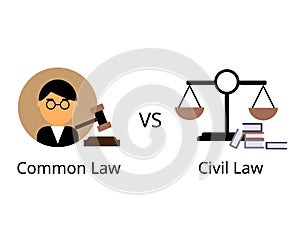 civil law systems, law is made through legislation alone while in common law, it is made through judicial decisions