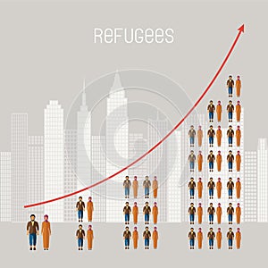 Civil war refugees vector infographics. Emigrants from conflict zones. photo
