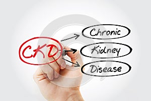 CKD - Chronic Kidney Disease acronym, medical concept background