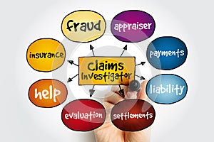 Claims Investigator mind map, business concept for presentations and reports