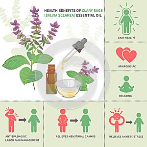 Clary sage Essential Oil Benefits