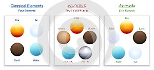 Classical Elements Wu Xing Five Elements Ayurveda