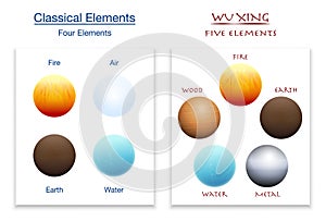 Classical Elements Wu Xing Five Elements Comparison