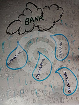 type of bank diagrams on abstract background
