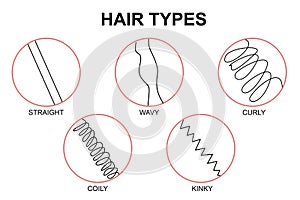 Classification hair types, straight, wavy, curly, coily, kinky