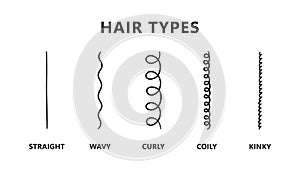 Classification of hair types - straight, wavy, curly, coily, kinky. Scheme of different types of hair. Curly girl method