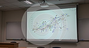 A classroom with a ceiling-mounted projector displaying a complex line graph on a