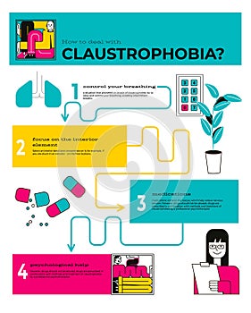 Claustrophobia Flat Infographics