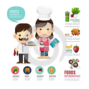 Clean food infographic with people cook design,health learn conc