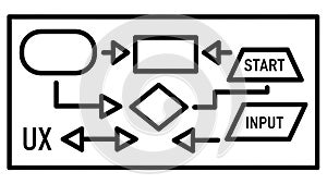 UX Flowchart with Start and Input Elements
