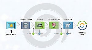 Data Processing and Decision Making Flowchart