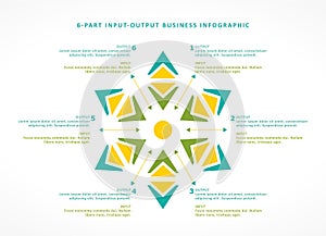 6-Part Input-Output Business Process Infographic
