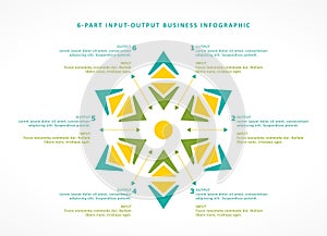 6-Part Input-Output Business Process Infographic photo