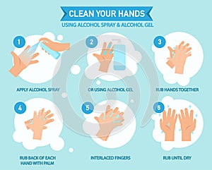 Clean your hands,using alcohol spray
