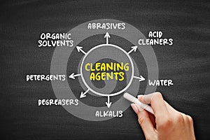 Cleaning agents mind map text concept for presentations and reports