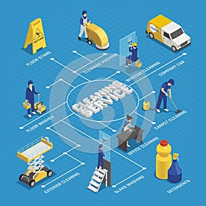 Cleaning Service Isometric Flowchart