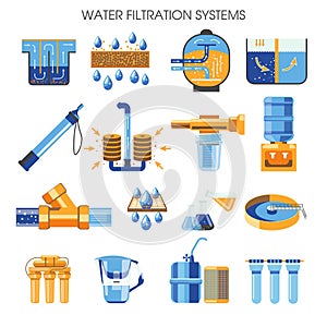Cleaning supply water filtration systems isolated objects