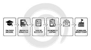 University Admission Process Steps Infographic