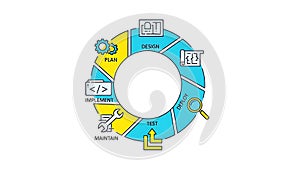 Software Development Lifecycle (SDLC) Process Diagram with Icons