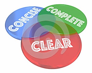 Clear Concise Complete Communication Venn Diagram photo