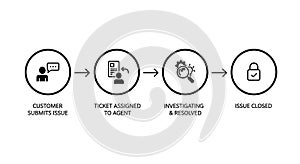 Customer Support Issue Resolution Process Flowchart
