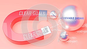 Clear Goals that attracts Achievable Dreams