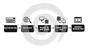 Web Page Loading Process Flowchart Diagram