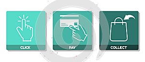 Click, Pay And Collect Concept Icons - Vector Illustrations Isolated On White Background