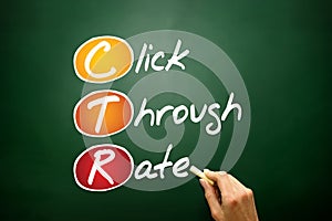 Click Through Rate